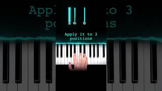 How to play Clocks by Coldplay on Piano in 53 seconds  Easy beginner tutorial pianotutorial [upl. by Sproul]