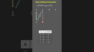 How to convert Gray code to Binary shorts digital electronicselectronics [upl. by Arehc]