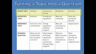 What is Research  Choosing Your Topic [upl. by Rakel]