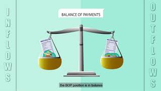 Understanding Balance of Payments [upl. by Nordgren]