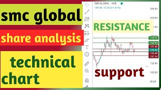 smc global share analysis technical chart resistance or support best value buying stocks [upl. by Agon]