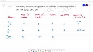 How many neutrons and protons are there in the following nuclei [upl. by Nagaek]