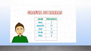 5to PRIMARIA ´´GRAFICA DE BARRAS´´ [upl. by Jezabella655]