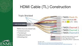 HDMI 21 amp TMDS Crash Course  ENMU EET 457  Presentation [upl. by Sukram]