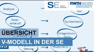 VModell in der Softwareentwicklung  Einfach erklärt [upl. by Eelnayr]