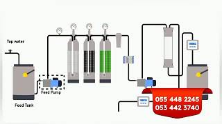 BOREHOLE DRILLING PUMP INSTALLATION GEOLOGICAL SITING WATER TREATMENT AND POLYTANK WASHING [upl. by Shaun]