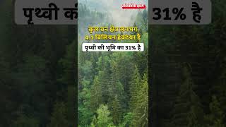 State of the World’s Forests Report 2024  PRATIYOGITA DARPAN [upl. by Lamrej]