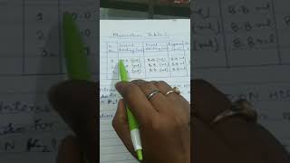 Titration  Hydrochloric Acid vs Potassium Carbonate [upl. by Eniamraj]