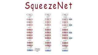 What is SqueezeNet [upl. by Sansbury790]