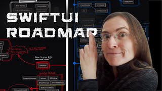 SwiftUI Roadmap  How to learn SwiftUI for beginners tutorial  an overview from basic to advanced [upl. by Eemak999]