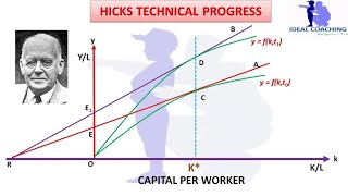 PART 2 HICKS TECHNICAL PROGRESS [upl. by Dun]