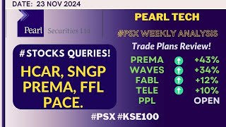 PSX  Pearl Tech KSE100 Keep Stop Losses Intact for Smarter Trading [upl. by Antoinetta917]