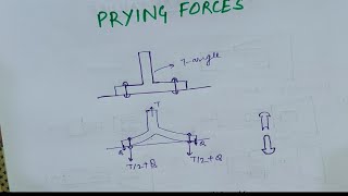 Prying forces in bolted Connections  Tensile failure of bolt [upl. by Annoyt956]