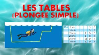 Cours 5  Les Tables Plongée Simple [upl. by Clorinda]