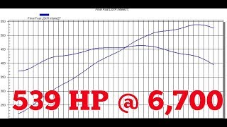 HeadsCamIntake on an LS1 How Much Power [upl. by Euqram]