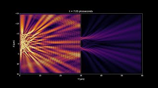 Simulation of the Double Slit Experiment with Incoherent and Coherent Light [upl. by Anileve749]