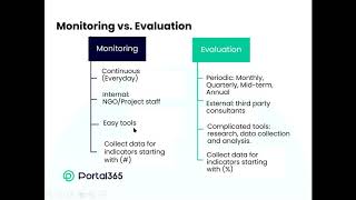 Session 9 Monitoring Evaluation Accountability amp Learning Programs Managers Training  Portal365 [upl. by Branch474]