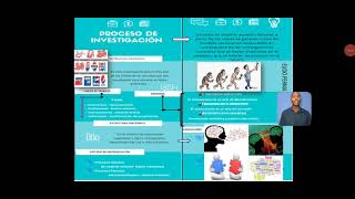 Estructura Diacrónica y Sincrónica de los procesos de investigación [upl. by Vivia406]