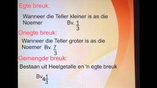 Graad 7 Gewone breuke  Omskakeling video 1 wiskvaw [upl. by Dahraf45]