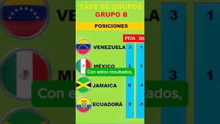 México y Venezuela ganan en Copa América shorts futbol copaamerica2024 LUPERDU [upl. by Winshell]