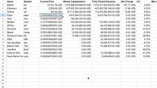 Cara Menggunakan API CoinGecko Dihubungkan dengan Google Sheets [upl. by Cosma585]