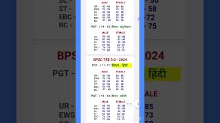 BPSC TRE 30 RESULT UPDATE  BPSC TRE 3 CUTOFF 9101112 TGTPGT  BPSC TRE 3 CUT OFF bpsccutoff [upl. by Mir]