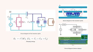 Transmon Qubit [upl. by Ttej555]