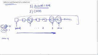 Mth to last Element of a Linked List Challenge Part 14 [upl. by Maressa]