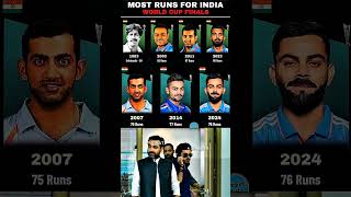 Most Runs In World Cup Final Match 🥶 🙌  shorts viralvideo trending cricket viratkohli sgipl [upl. by Turro]