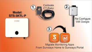 EP22  Technical support SUNWAYS migrate Apps from Sunways Home to Sunways Portal [upl. by Saleme]