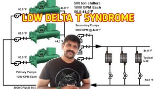 Low Delta T Syndrome  Chilled Water System  HVAC  Tamil  Lohisya Media [upl. by Kravits]