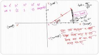 উচ্চতর গণিতঃ স্থানাঙ্ক জ্যামিতি [upl. by Nnylimaj]