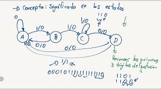 Diseño Lógico S10 07 Consideraciones en la especificación del reconocedor de secuencias [upl. by Alyahc]