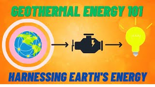 Explaining the Geothermal Power Plant Process [upl. by Lorens870]