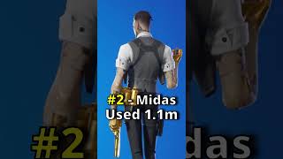 Fortnites Most Used Tier 100 Skins [upl. by Neelcaj]