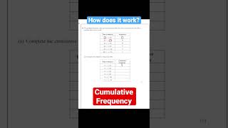 Cumulative Frequency  GCSE Maths shorts gcse maths [upl. by Nila]