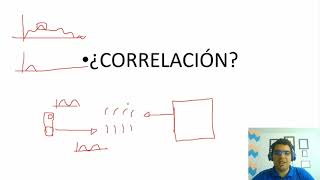 La convolución y la correlación  explicación aplicada para matlab y comparación de señales [upl. by Emarej503]