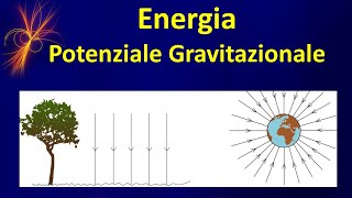 Energia potenziale gravitazionale [upl. by Astiram]