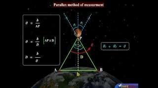 How To Measure Distances Of Stars By Parallax Method [upl. by Anital862]