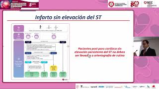 Simposio Actualización en Enfermedad Coronaria [upl. by Ahsemed]