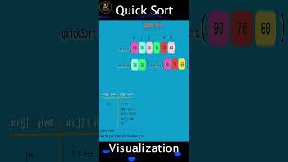 Quick Sort Algorithm  Visualisation  Java  Python [upl. by Nilkcaj]