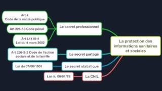 Le secret professionnel et la protection des informations sanitaires et sociales [upl. by Derril54]