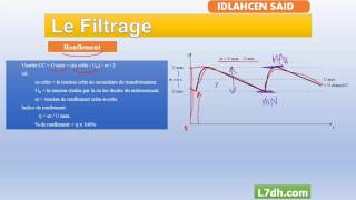 EP8 La Diode Le filtrageerUmoyle rendement [upl. by Lamoree]