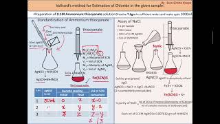 Volhards method of precipitation titration by Sara Sirisha [upl. by Muir]