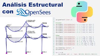 Ejercicio Estructura Hiperestática análisis con OpenSeespy [upl. by Lennon]