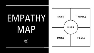 Empathy Map  Empathy mapping  Design Thinking  empathymap designthinking ux userexperience [upl. by Ynahteb]