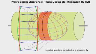 Geodesia Geométrica Matemática  Introducción a la Cartografía Matemática [upl. by Ttennaj218]