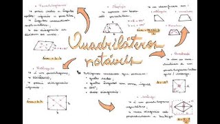 Quadriláteros Notáveis Aula 6 [upl. by Richart]