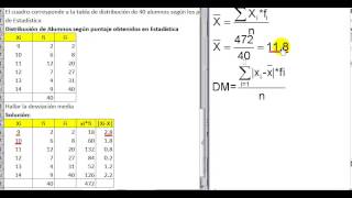 desviacion media de datos agrupados sin intervalos [upl. by Nosnor]