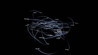 Zooming Out From Jupiter Showing Moon Orbits 720p [upl. by Beesley843]